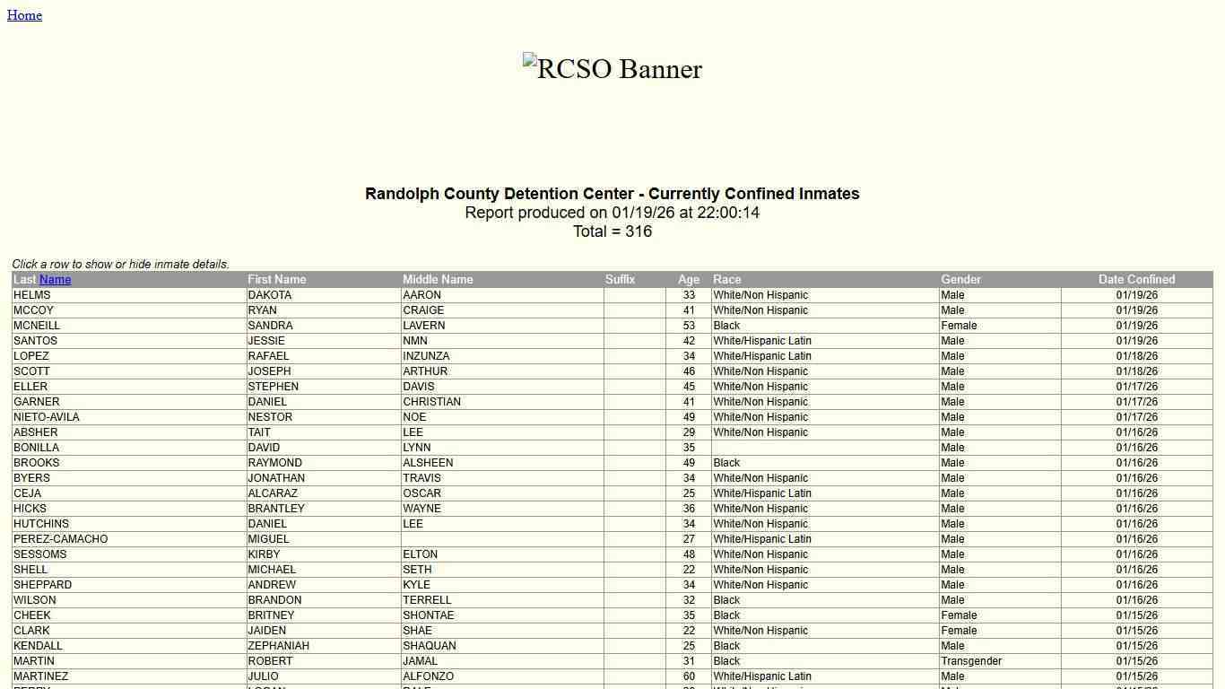 Randolph County Sheriff's Office - Confined Inmates by Date